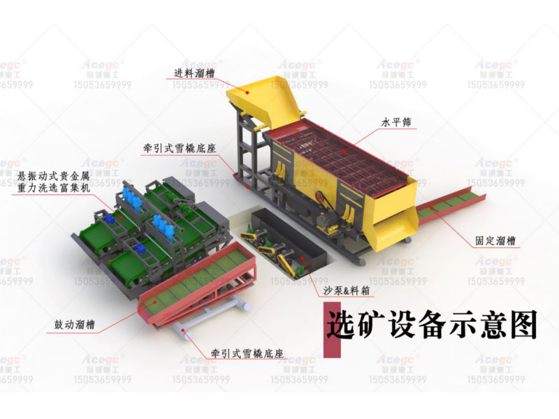 金矿提取溜槽选矿设备生产线